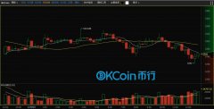 OKCoin币行：国际热潮推动